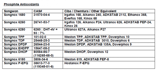 Phosphite Antioxidants
