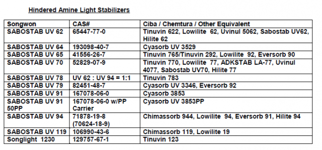 Hindered Amine Light Stabilizers (HALS)