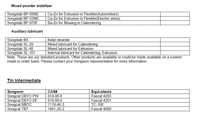 PVC stabilizer 1