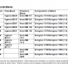 Standard AO Blends