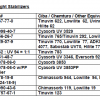 Hindered Amine Light Stabilizers (HALS)