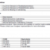 PVC stabilizer 1
