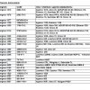 Phenolic Antioxidants1